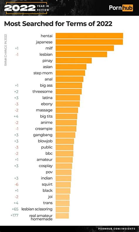 Image result for String Data Type Test Checklist