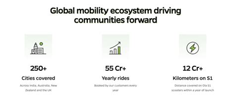 What is the Product Life Cycle and Its 6 Stages? | Salesforce India