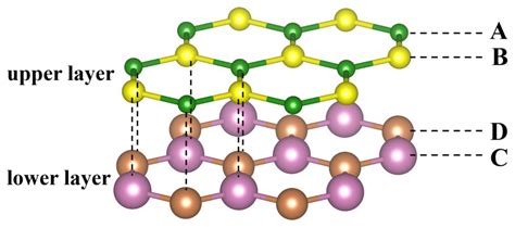 High-Throughput Prediction of the Band Gaps of van der Waals ...