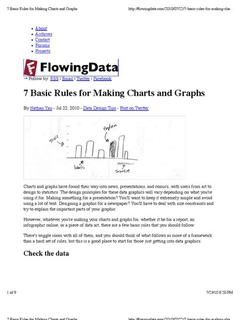 Image result for 7 Basic Graphs