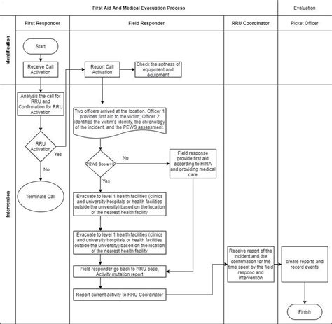 Image result for Rapid Response Algorithm
