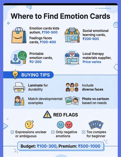 Emotion Cards & Feelings Faces for Emotional Literacy | Pinnacle Blooms