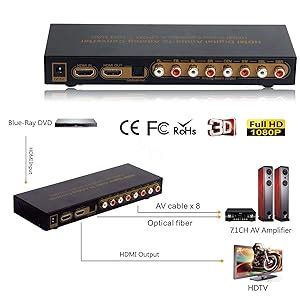 CABLESETC HDMI LPCM 2/5.1/7.1 Channel Digital to Analog Audio Converter ...
