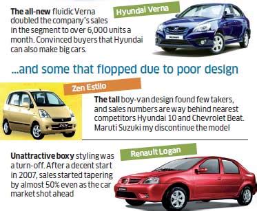 The magical makeovers of cars: Buyers are queuing up for latest designs ...