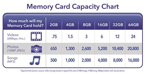 Image result for Memory Card Type Chart