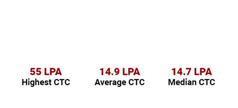 GIM | MBA PGDM Colleges in India | PGDM Courses & Programmes