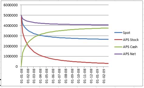APS vs. Spot: Intangible Benefit