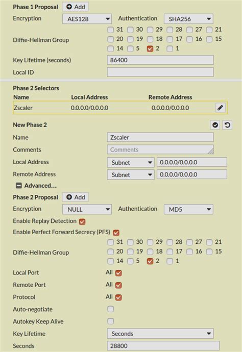 Image result for FortiGate IPSec VPN