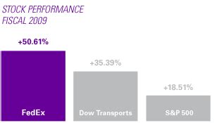 FedEx 2010 Annual Report