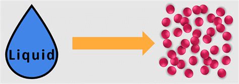 What Is Matter? Important Notes - Class 5 Science - Quick Revision ...