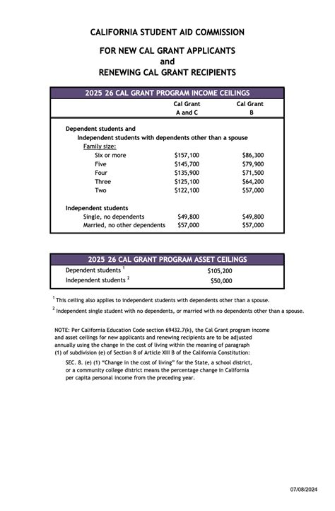 Financial Aid – College Center – South Gate Senior High