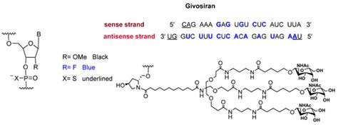 2019 FDA TIDES (Peptides and Oligonucleotides) Harvest