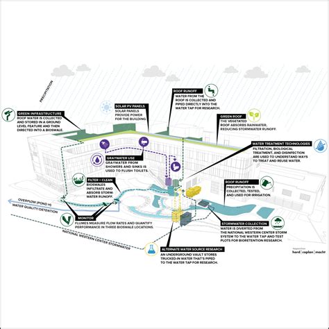 New lab at CSU Spur will use 6 types of water to test innovative treatment solutions | Colorado ...