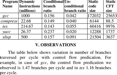 Image result for Three Basic Structures of Program