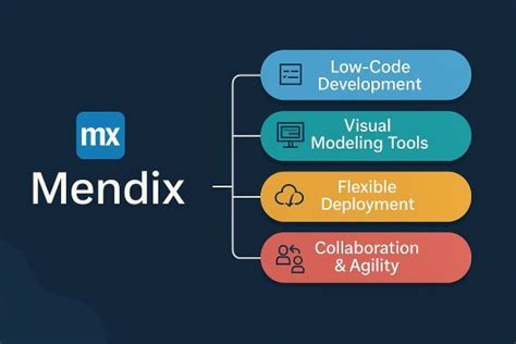 Image result for Mendix keyFeatures