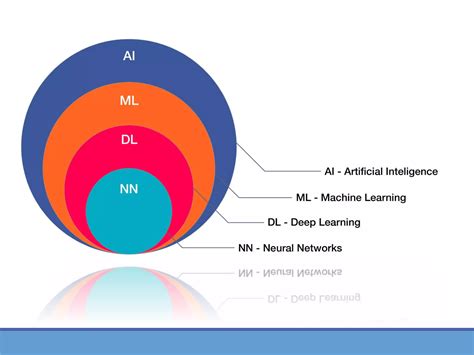 Artificial Intelligence Tutorials Point 的图像结果