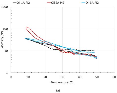 Impact of Paraffin Composition on the Interactions between Waxes ...