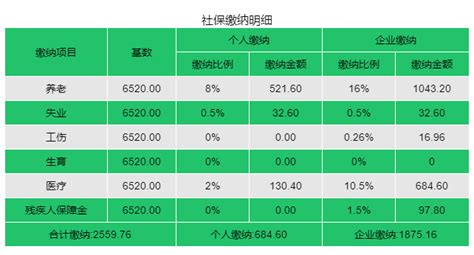 上海2022社保缴费比例、基数、费用明细来了！_个人_企业_下限