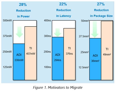PHY Exchange Guide, DP83867 to ADIN1300 Gb [Analog Devices Wiki]