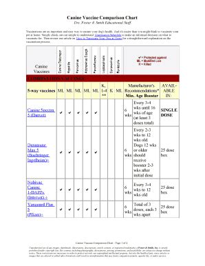 Fillable Online Canine Vaccine Comparison Chart Fax Email Print - pdfFiller