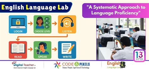 English Language Lab: A Guide for Schools & Colleges in 2025 - English ...