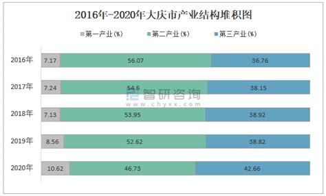 (黑龙江省)2021年大庆市国民经济和社会发展统计公报-红黑统计公报库