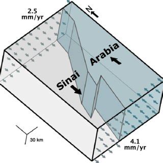 Image result for Elasto Plactic Graph