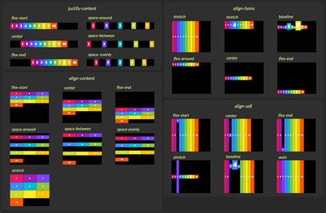 Image result for CSS Layout Techniques