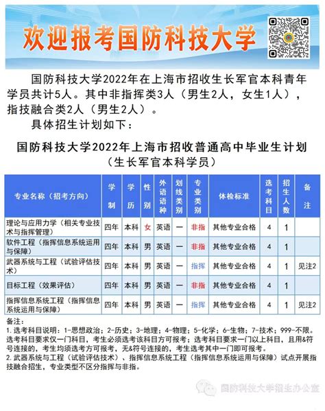 国防科技大学：2021年招生计划及往届分数。有无军籍的七大差异！_腾讯新闻