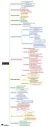 Number System Representation Mind Map - UGC NET PDF Download