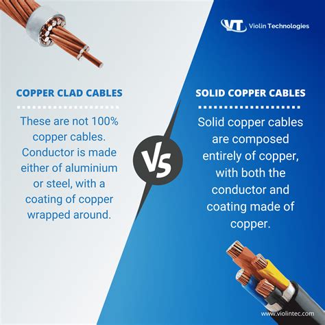 Choose between Copper clad cable and Solid Copper Cable