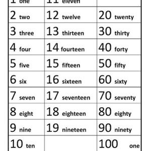 Numbers API 的图像结果