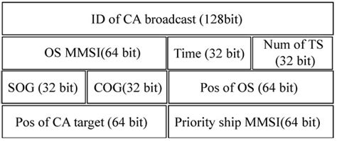 An Approach of Consensus-Based Double-Layer Blockchain System for Multi ...