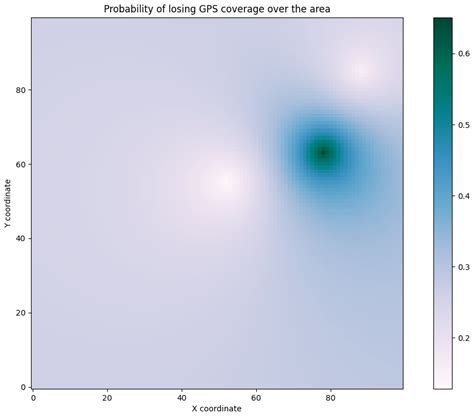 Image result for Sampling Coverage Error