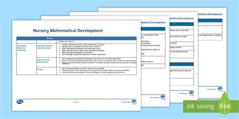 Nursery Mathematical Development Editable Overview - Twinkl