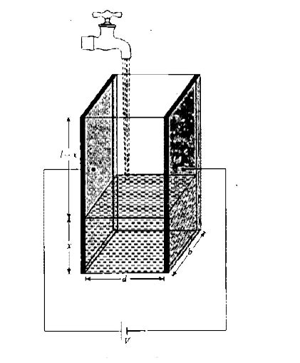 A parallel plate capacitor is made by fixing two plates inside of a ...