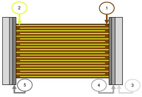 Experimental Characterization of Ferroelectric Capacitor Circuits for ...