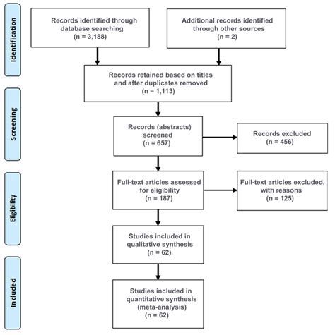 Prevalence of Olfactory Dysfunction with the Omicron Variant of SARS ...