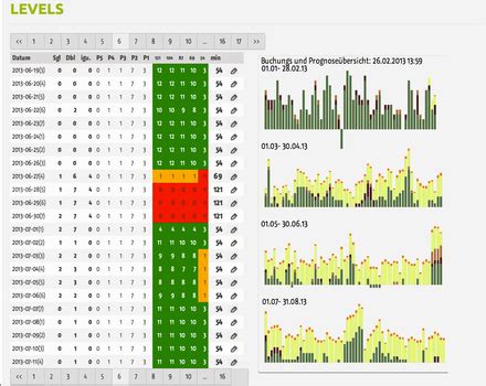 Preise und Pakete: igumbi online Hotelsoftware