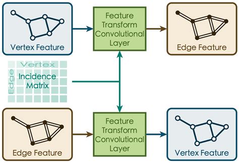 VE-GCN: A Geography-Aware Approach for Polyline Simplification in ...