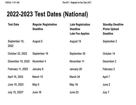 Northside Methodist Academy: ACT/Standardized Testing