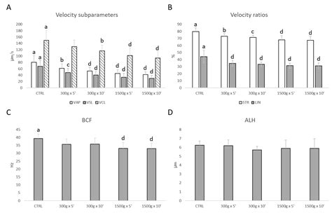 Centrifugation Force and Time Alter CASA Parameters and Oxidative ...