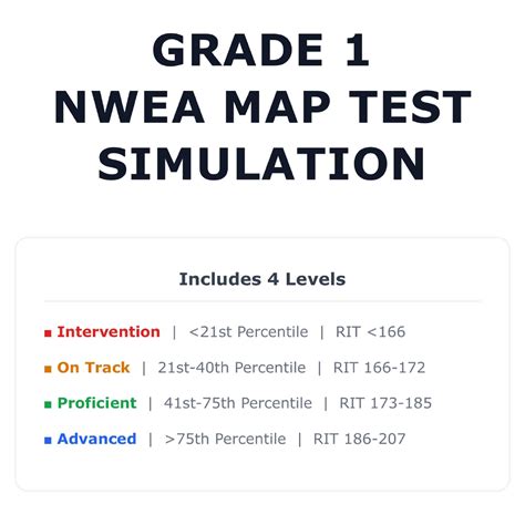 [Grade 1] NWEA MAP Math Test Simulation | All 4 Levels (RIT 166-207 ...