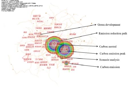 Image result for Keyword Graph Generator