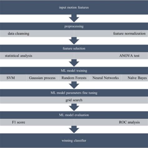 Image result for Machine Learning Models Knn