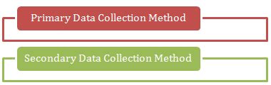 Image result for Mixed Data Collection Methods