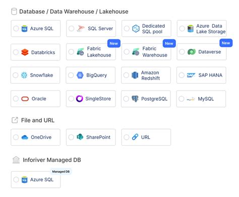 Image result for Write Back Power BI SQL