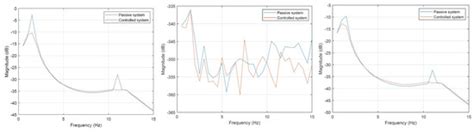 Skyhook Control Law Extension for Suspension with Nonlinear Spring ...