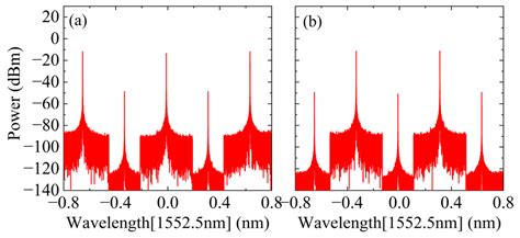 A Microwave Photonic 2 × 2 IBFD–MIMO Communication System with ...