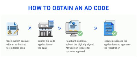 AD Code: What Is It And Why Do You Need It